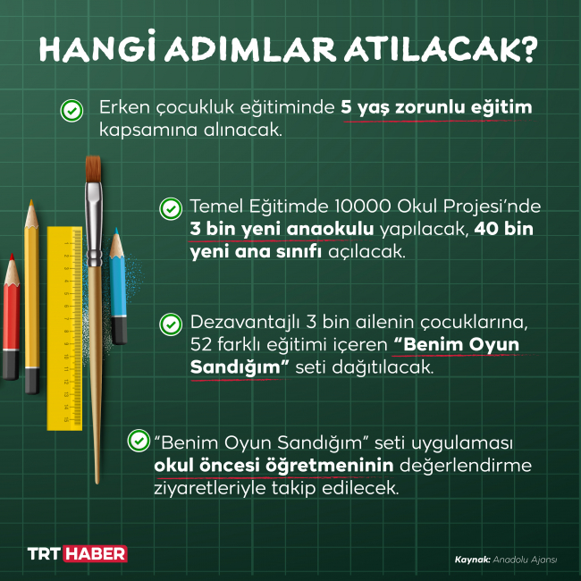 Grafik: TRT Haber